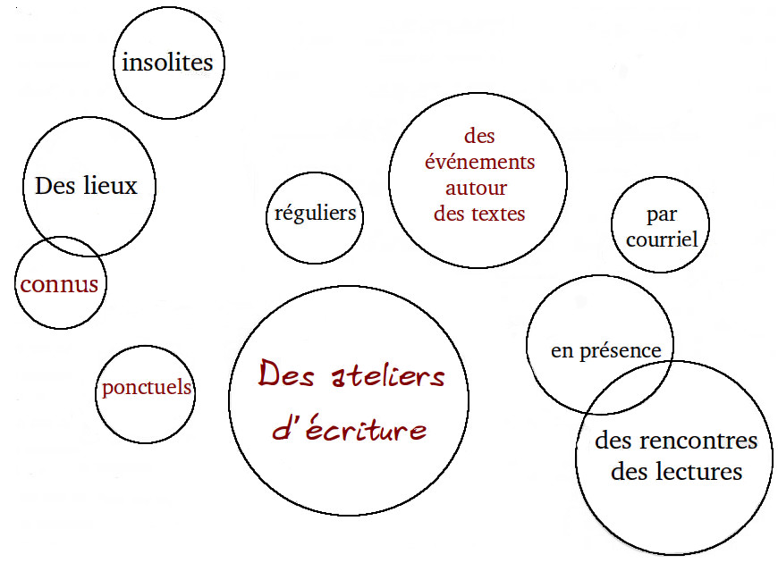 lieux de rencontres insolites